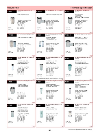 Spare parts cross-references