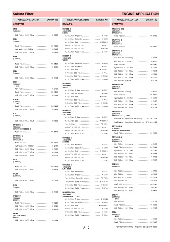 Spare parts cross-references