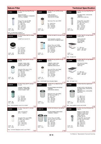 Spare parts cross-references