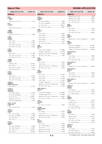 Spare parts cross-references