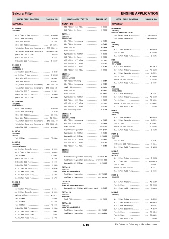 Spare parts cross-references