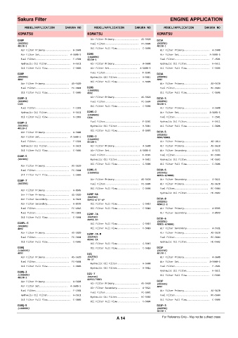 Spare parts cross-references