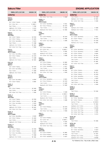 Spare parts cross-references