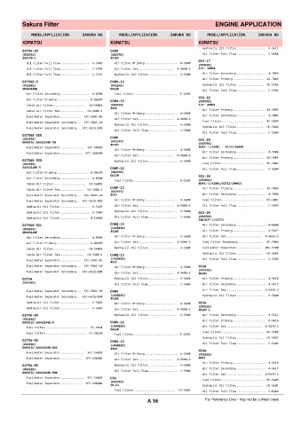 Spare parts cross-references