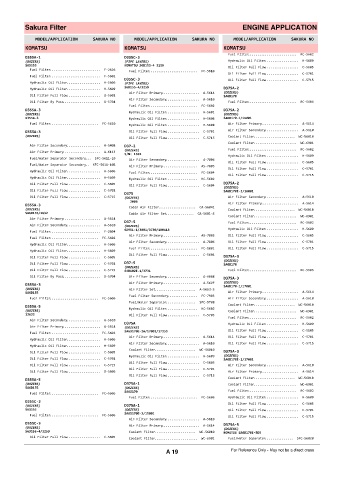 Spare parts cross-references