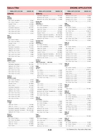 Spare parts cross-references