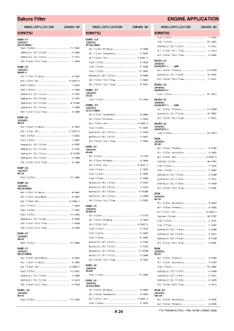 Spare parts cross-references