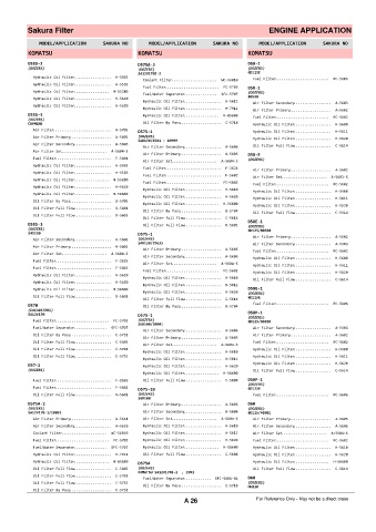 Spare parts cross-references