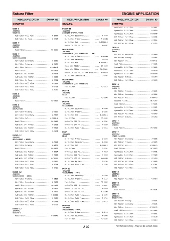 Spare parts cross-references