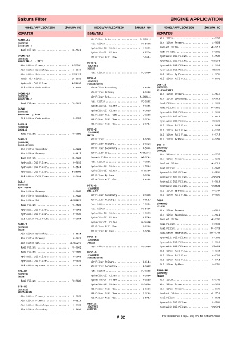 Spare parts cross-references