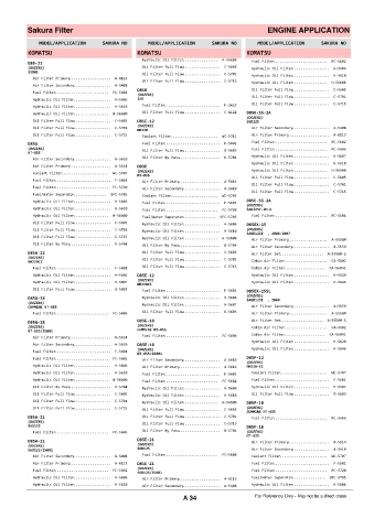 Spare parts cross-references