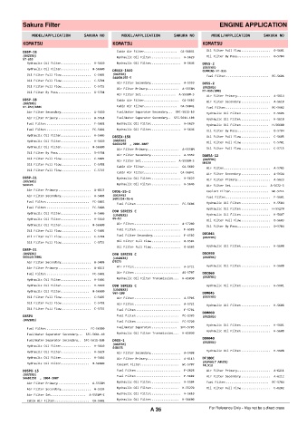 Spare parts cross-references