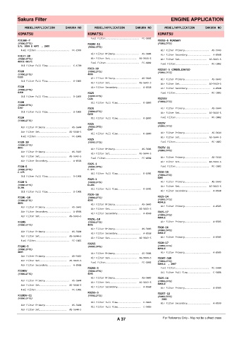 Spare parts cross-references