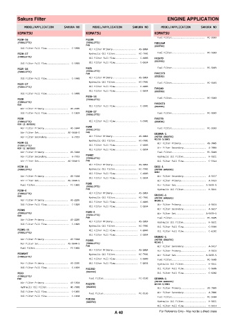 Spare parts cross-references