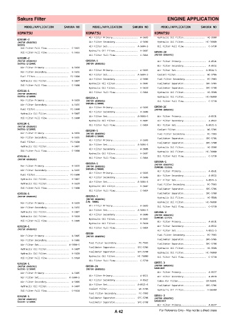 Spare parts cross-references