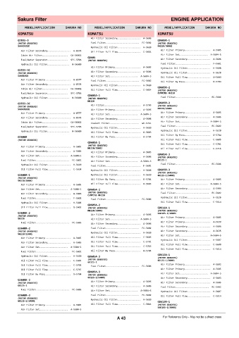 Spare parts cross-references