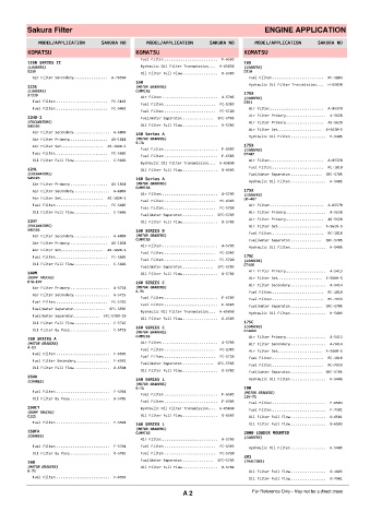 Spare parts cross-references