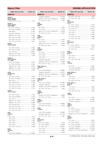 Spare parts cross-references