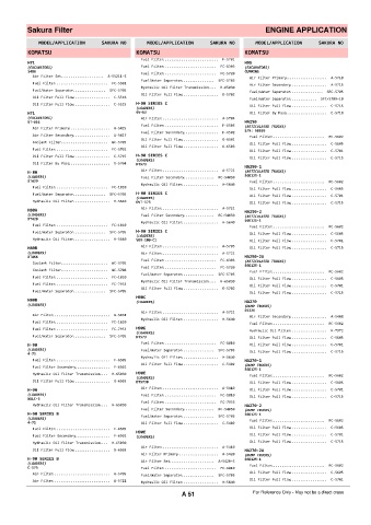 Spare parts cross-references