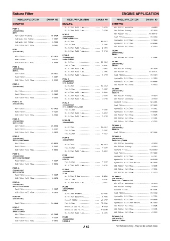 Spare parts cross-references