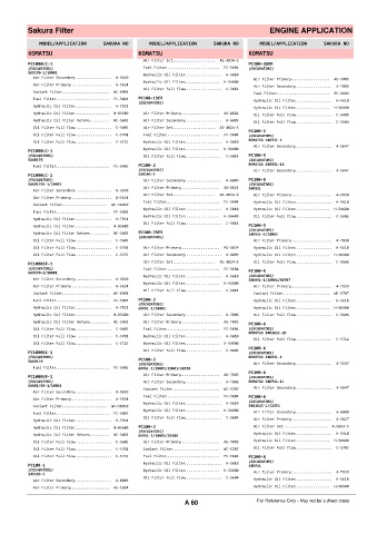 Spare parts cross-references