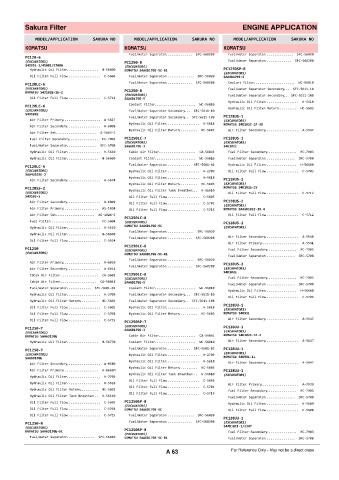 Spare parts cross-references