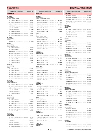 Spare parts cross-references