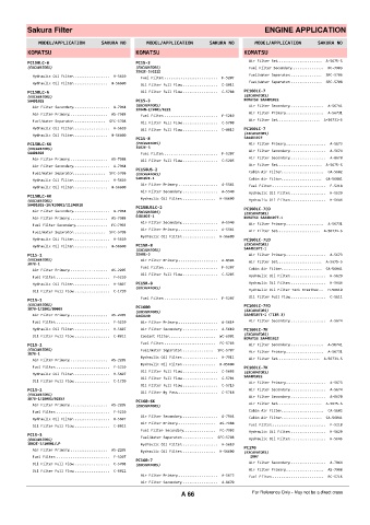 Spare parts cross-references