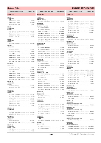 Spare parts cross-references