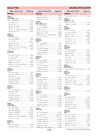 Spare parts cross-references