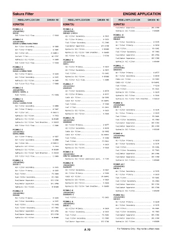 Spare parts cross-references