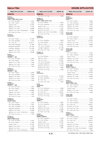 Spare parts cross-references