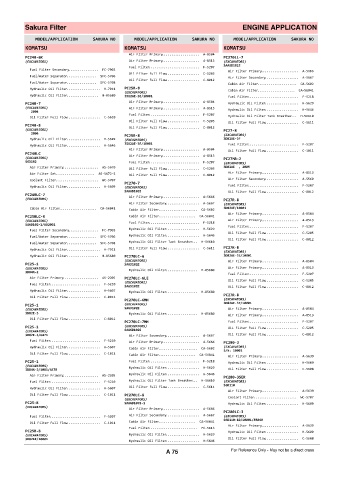 Spare parts cross-references