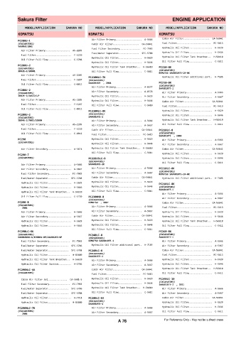 Spare parts cross-references