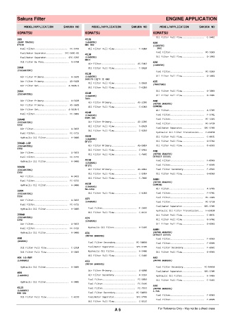 Spare parts cross-references