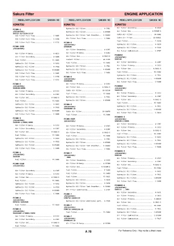 Spare parts cross-references