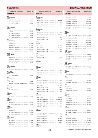 Spare parts cross-references