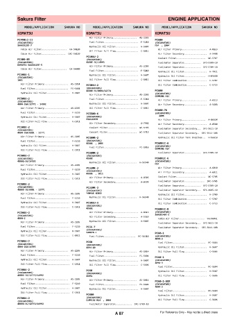 Spare parts cross-references