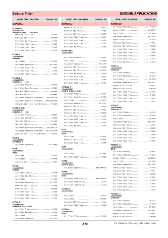 Spare parts cross-references