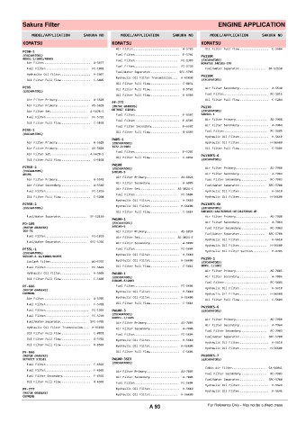 Spare parts cross-references