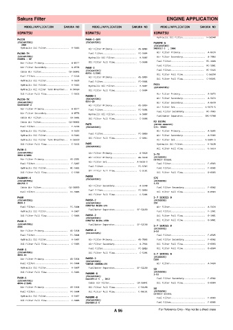 Spare parts cross-references