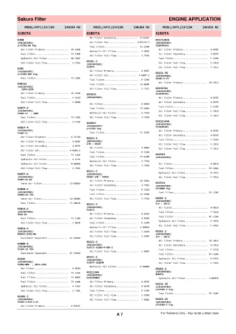 Spare parts cross-references