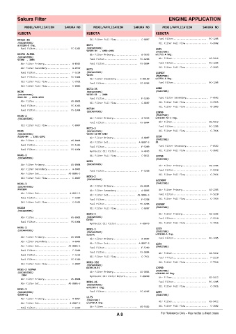 Spare parts cross-references