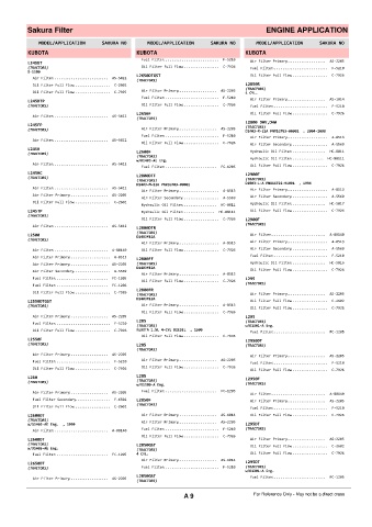 Spare parts cross-references