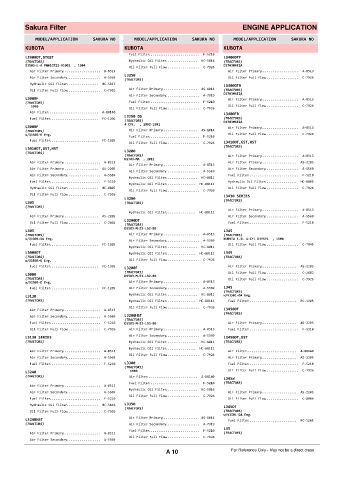 Spare parts cross-references