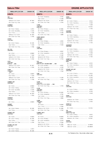 Spare parts cross-references