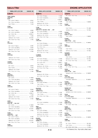 Spare parts cross-references