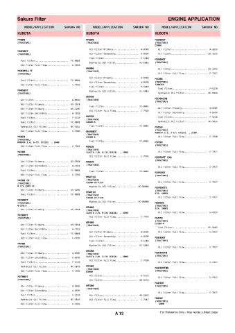 Spare parts cross-references