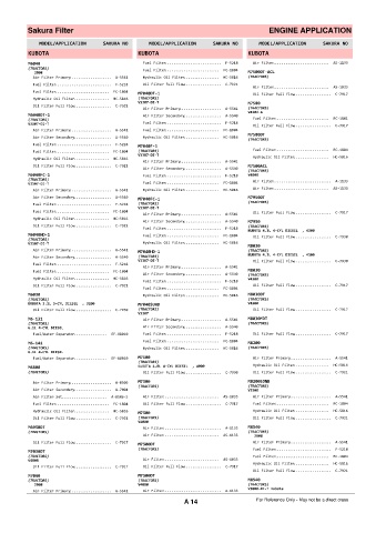 Spare parts cross-references