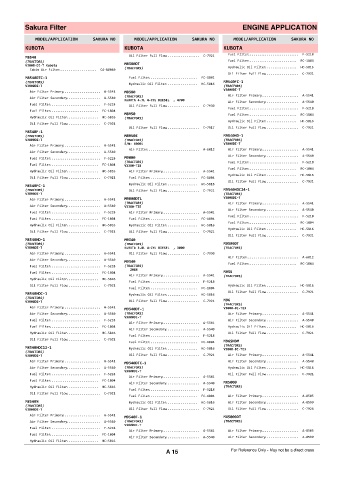 Spare parts cross-references